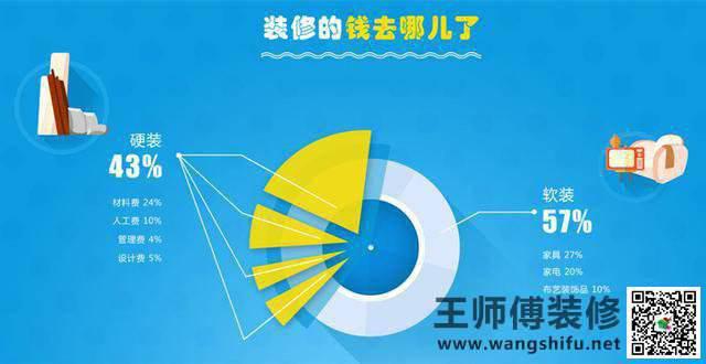 二手房装修流程,新房装修流程一看你就懂了。 二手房装修流程,新房装修流程一看你就懂了。