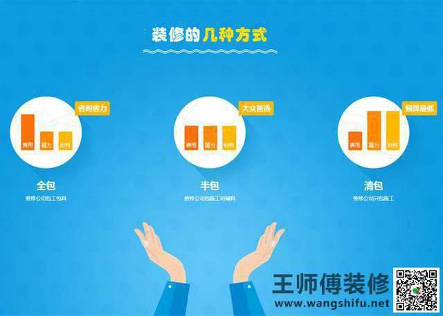 二手房装修流程,新房装修流程一看你就懂了。 二手房装修流程,新房装修流程一看你就懂了。