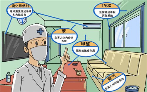 装修用什么材料环保 如何选购环保材料 - 选购指南